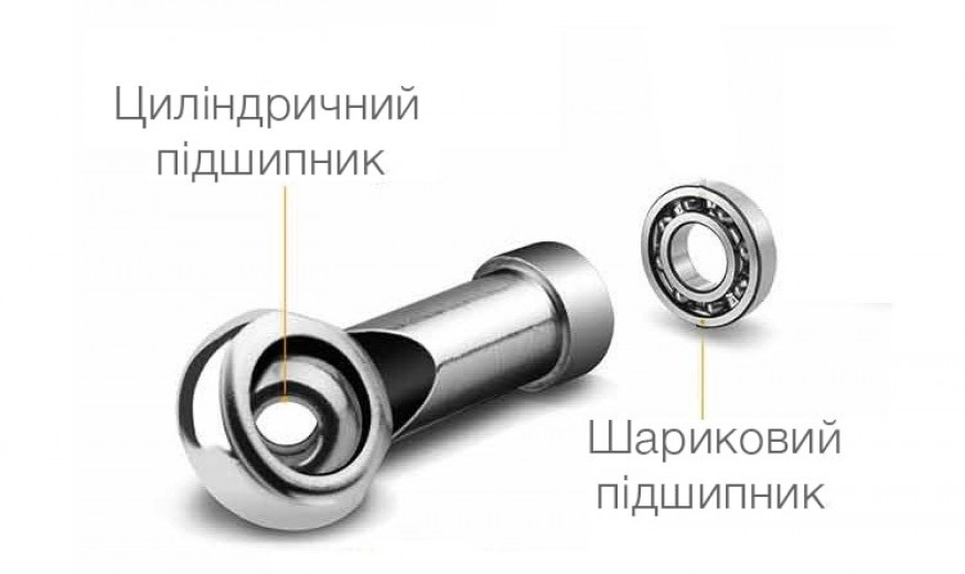 Зображення товару